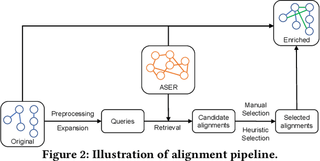 Figure 3 for Enriching Ontology with Temporal Commonsense for Low-Resource Audio Tagging