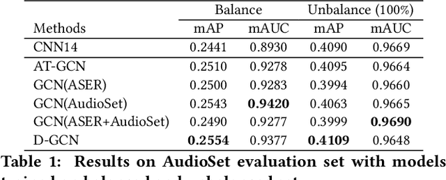 Figure 2 for Enriching Ontology with Temporal Commonsense for Low-Resource Audio Tagging