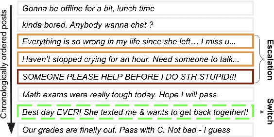 Figure 1 for Identifying Moments of Change from Longitudinal User Text