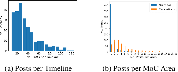 Figure 3 for Identifying Moments of Change from Longitudinal User Text