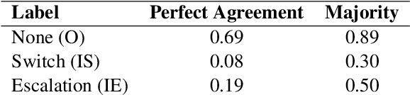 Figure 2 for Identifying Moments of Change from Longitudinal User Text