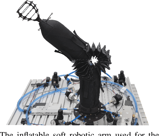 Figure 1 for Offset-free Model Predictive Control: A Ball Catching Application with a Spherical Soft Robotic Arm