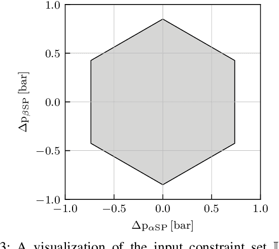 Figure 3 for Offset-free Model Predictive Control: A Ball Catching Application with a Spherical Soft Robotic Arm