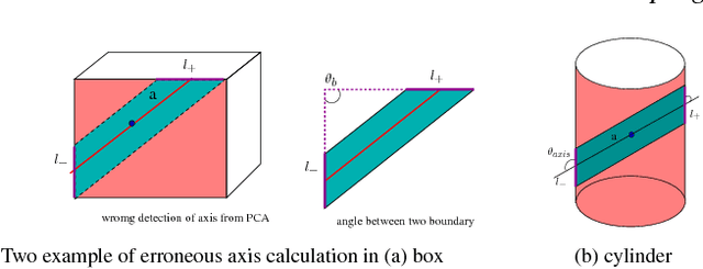 Figure 3 for Optimized edge-based grasping method for a cluttered environment