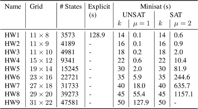 Figure 1 for A Symbolic SAT-based Algorithm for Almost-sure Reachability with Small Strategies in POMDPs