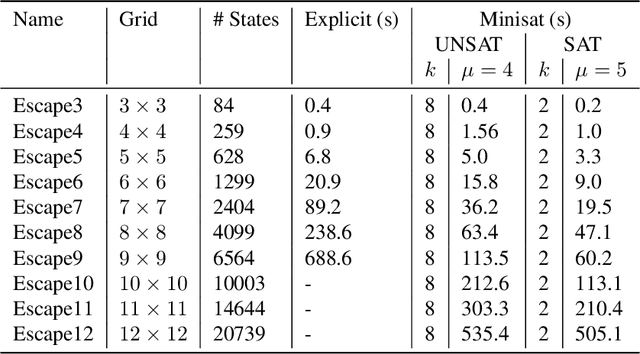 Figure 3 for A Symbolic SAT-based Algorithm for Almost-sure Reachability with Small Strategies in POMDPs