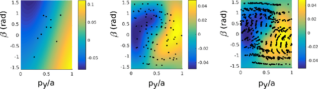 Figure 3 for A Data-Efficient Approach to Precise and Controlled Pushing