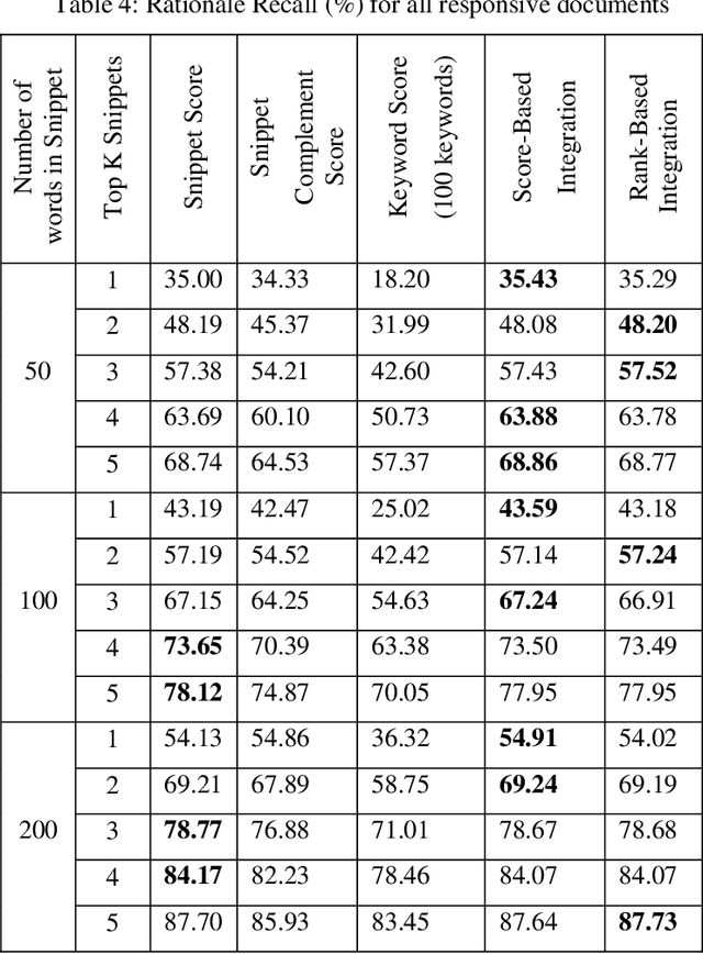 Figure 4 for A Framework for Explainable Text Classification in Legal Document Review