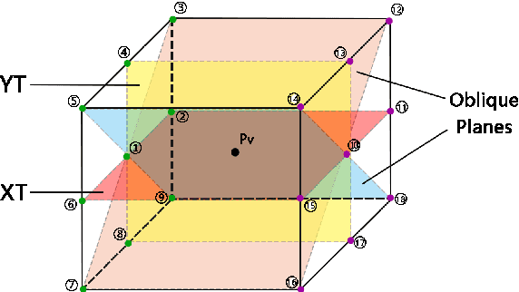 Figure 3 for A comparative study on movement feature in different directions for micro-expression recognition