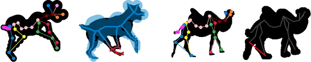 Figure 4 for Creatures great and SMAL: Recovering the shape and motion of animals from video