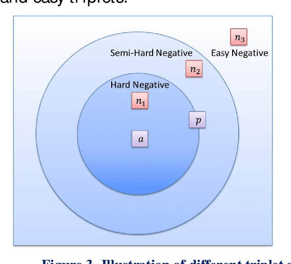 Figure 4 for A Framework to Enhance Generalization of Deep Metric Learning methods using General Discriminative Feature Learning and Class Adversarial Neural Networks