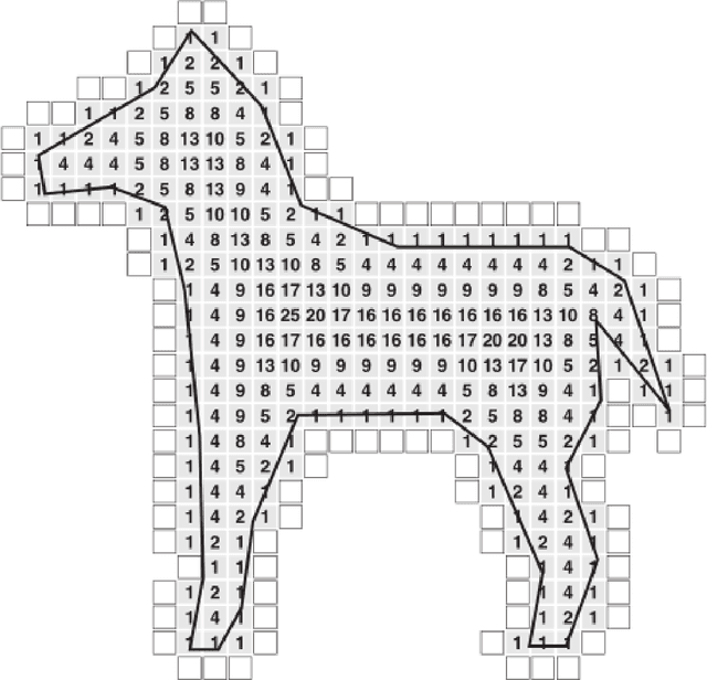 Figure 1 for Automated Body Structure Extraction from Arbitrary 3D Mesh