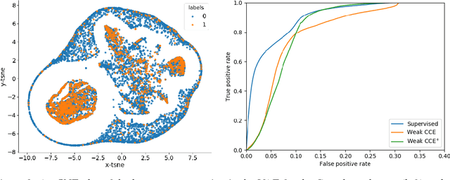 Figure 4 for Cluster-Based Learning from Weakly Labeled Bags in Digital Pathology