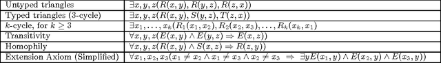 Figure 4 for Symmetric Weighted First-Order Model Counting