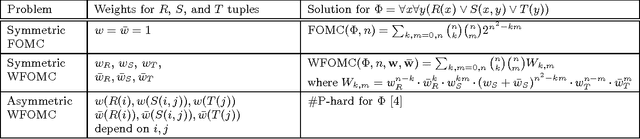 Figure 1 for Symmetric Weighted First-Order Model Counting