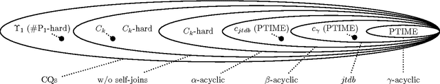 Figure 2 for Symmetric Weighted First-Order Model Counting
