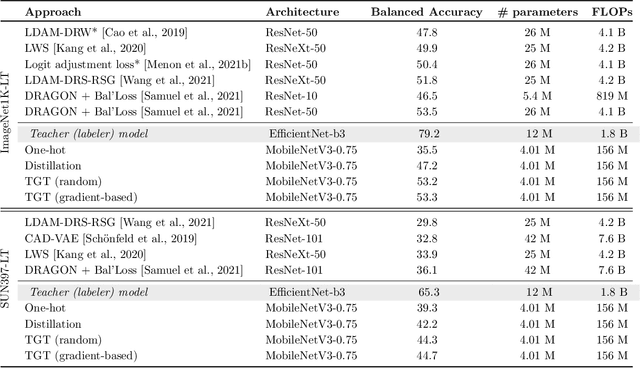 Figure 2 for Teacher Guided Training: An Efficient Framework for Knowledge Transfer