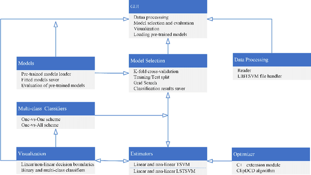 Figure 1 for LIBTwinSVM: A Library for Twin Support Vector Machines