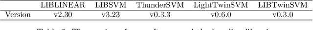 Figure 3 for LIBTwinSVM: A Library for Twin Support Vector Machines