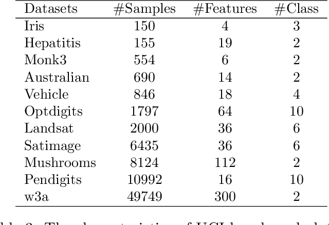 Figure 4 for LIBTwinSVM: A Library for Twin Support Vector Machines
