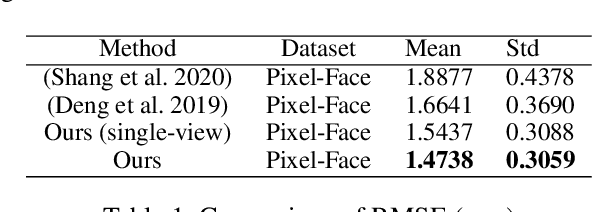 Figure 3 for From 2D Images to 3D Model:Weakly Supervised Multi-View Face Reconstruction with Deep Fusion