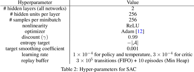 Figure 4 for Learning Guidance Rewards with Trajectory-space Smoothing
