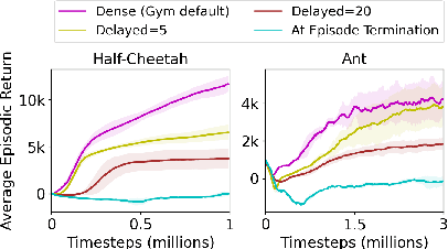 Figure 1 for Learning Guidance Rewards with Trajectory-space Smoothing