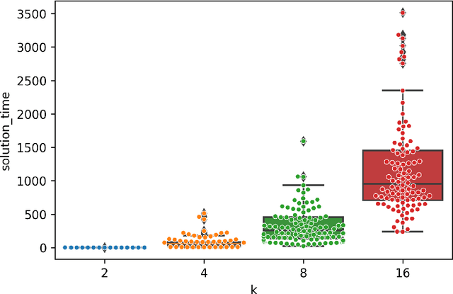 Figure 1 for SignalGP-Lite: Event Driven Genetic Programming Library for Large-Scale Artificial Life Applications