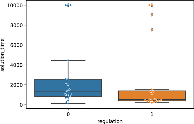 Figure 3 for SignalGP-Lite: Event Driven Genetic Programming Library for Large-Scale Artificial Life Applications