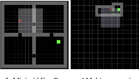 Figure 3 for Improving adaptability to new environments and removing catastrophic forgetting in Reinforcement Learning by using an eco-system of agents