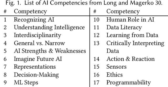 Figure 1 for Designing AI Learning Experiences for K-12: Emerging Works, Future Opportunities and a Design Framework