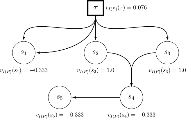 Figure 3 for A model to support collective reasoning: Formalization, analysis and computational assessment