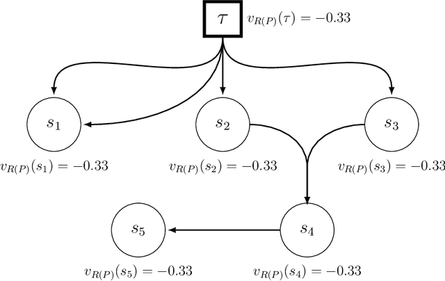 Figure 4 for A model to support collective reasoning: Formalization, analysis and computational assessment