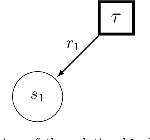 Figure 1 for A model to support collective reasoning: Formalization, analysis and computational assessment