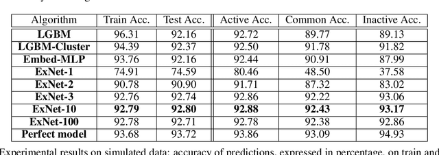 Figure 2 for Deep Prediction of Investor Interest: a Supervised Clustering Approach