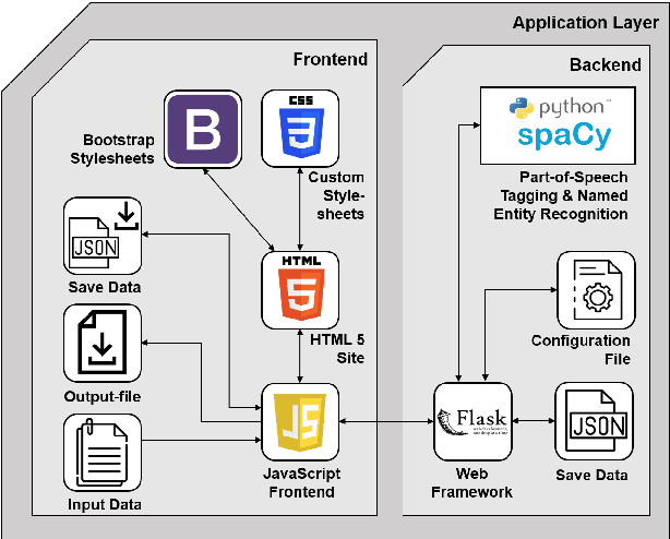 Figure 2 for AnnIE: An Annotation Platform for Constructing Complete Open Information Extraction Benchmark
