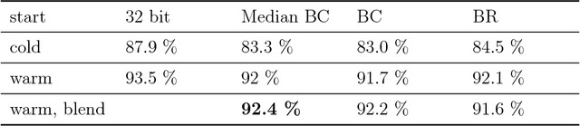 Figure 1 for Median Binary-Connect Method and a Binary Convolutional Neural Nework for Word Recognition