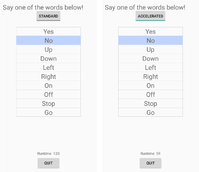 Figure 2 for Median Binary-Connect Method and a Binary Convolutional Neural Nework for Word Recognition