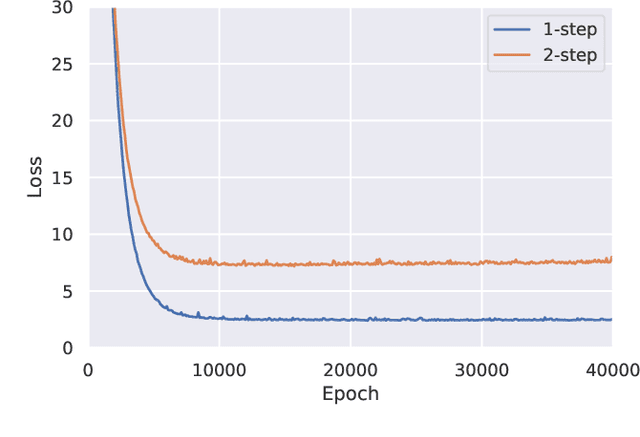Figure 4 for Does Explicit Prediction Matter in Energy Management Based on Deep Reinforcement Learning?