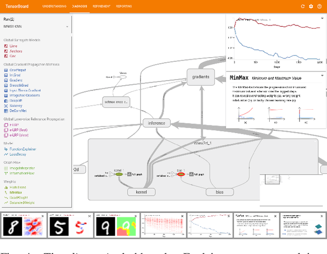 Figure 4 for explAIner: A Visual Analytics Framework for Interactive and Explainable Machine Learning