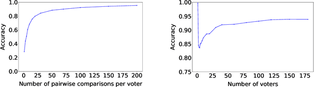 Figure 1 for A Voting-Based System for Ethical Decision Making