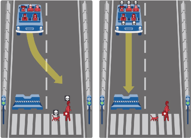 Figure 2 for A Voting-Based System for Ethical Decision Making