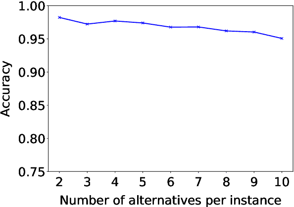 Figure 3 for A Voting-Based System for Ethical Decision Making