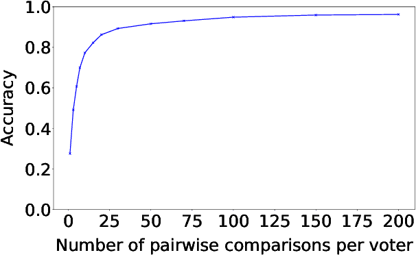 Figure 4 for A Voting-Based System for Ethical Decision Making