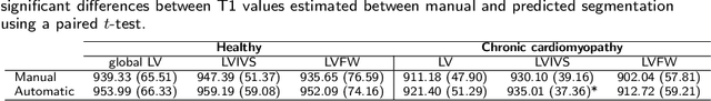 Figure 4 for Automated quantification of myocardial tissue characteristics from native T1 mapping using neural networks with Bayesian inference for uncertainty-based quality-control
