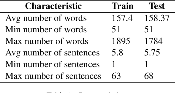 Figure 1 for Detecting Generated Scientific Papers using an Ensemble of Transformer Models