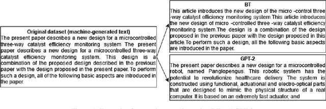 Figure 2 for Detecting Generated Scientific Papers using an Ensemble of Transformer Models