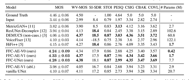 Figure 2 for FFC-SE: Fast Fourier Convolution for Speech Enhancement