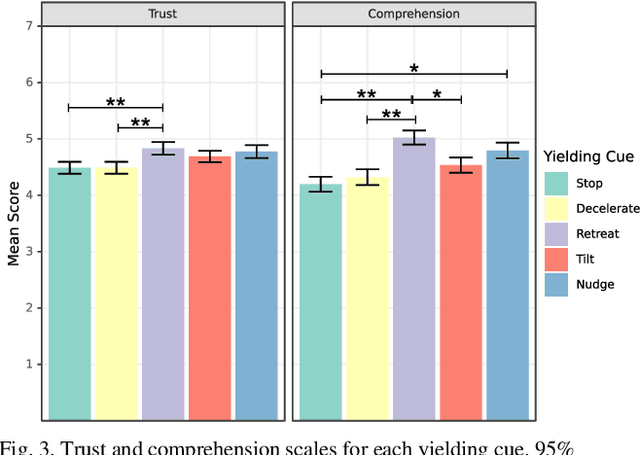 Figure 4 for Mobile Robot Yielding Cues for Human-Robot Spatial Interaction