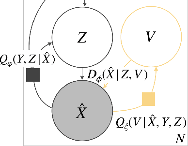 Figure 3 for Neural Communication Systems with Bandwidth-limited Channel
